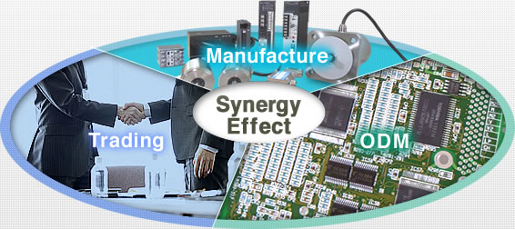 Synergy Effect : Manufacture，ODM，Trading