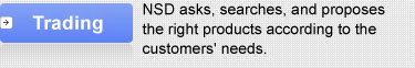 商社：根据客户的要求，寻找和提案客户所需要的各种商品。