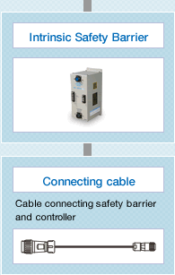 Intrinsic Safety Barrier / Connecting cable