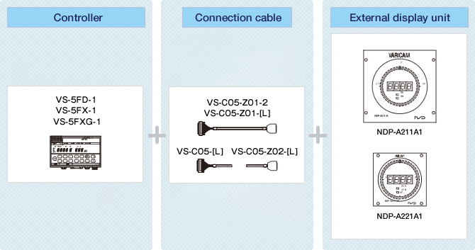 Fig. ABSOCODER Basic Configuration