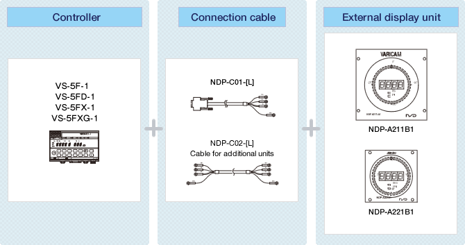 Fig. ABSOCODER Basic Configuration