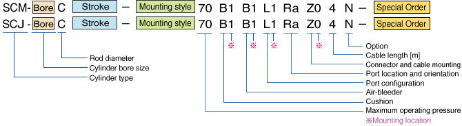 Fig:Hydraulic MILL type SCM ,Hydraulic JIS type SCJ Ex.