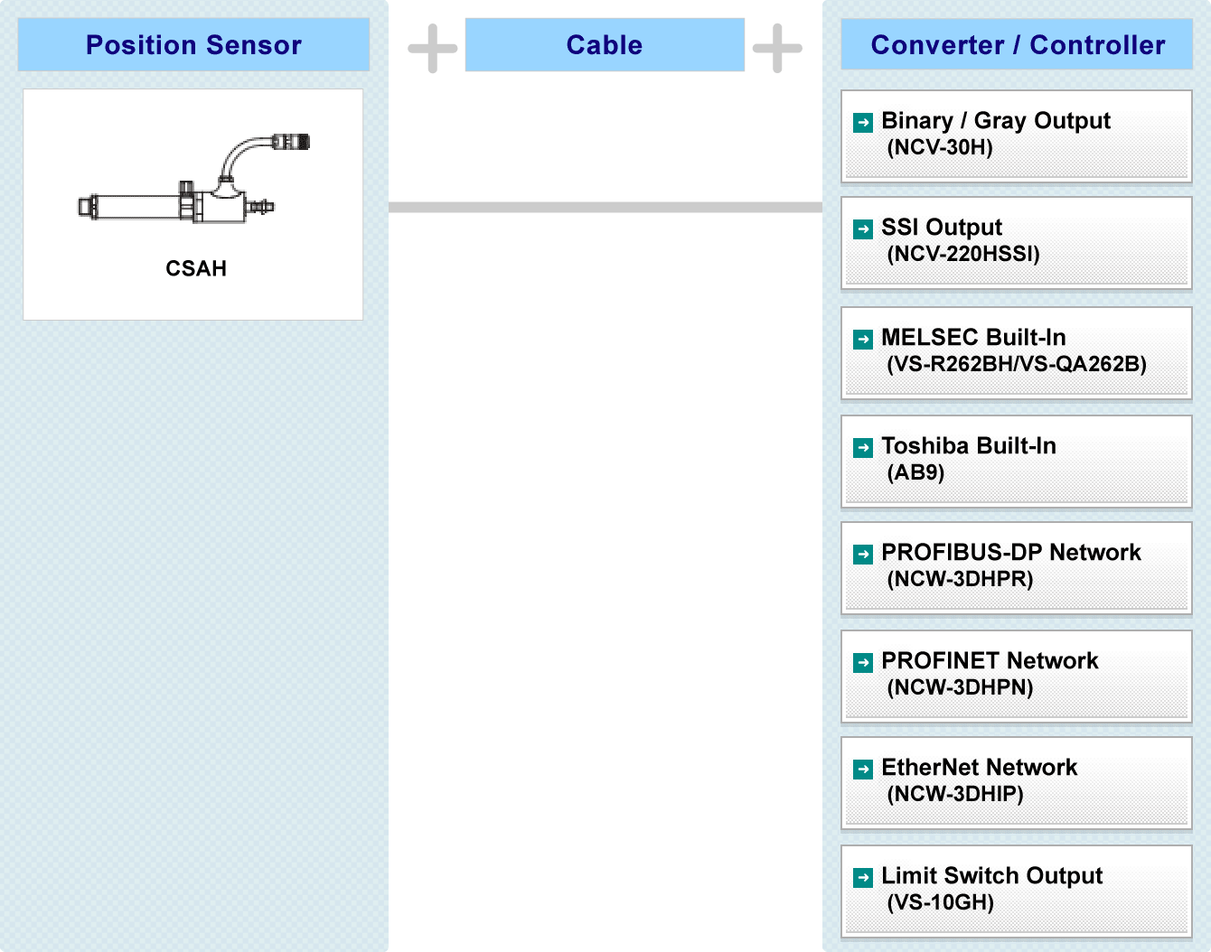 Fig:Pneumatic type CSAH System Configuration