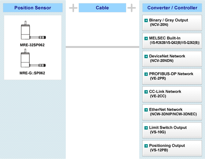 Fig:MRE System Configuration