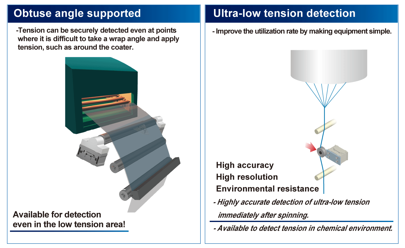 Available for detection even in the low tension area! Available to detect tension in chemical environment.