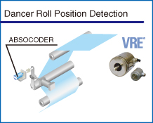 Dancer Roll Position Detection