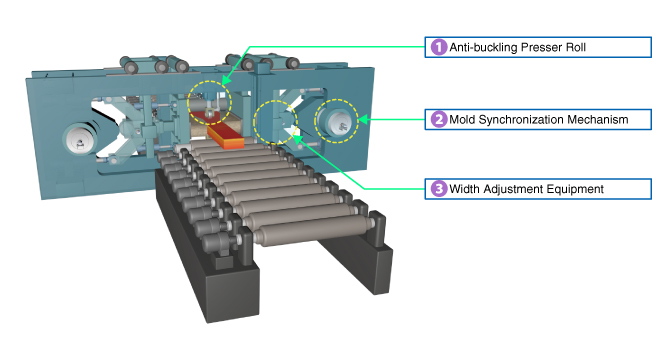 Fig:Hot Strip Mill (Sizing Press)