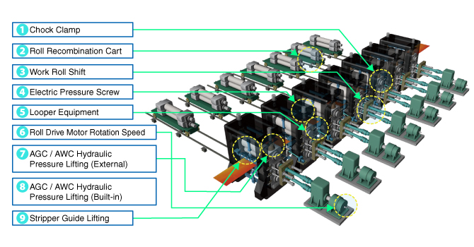 Fig:Hot Strip Mill (Rolling Mill)