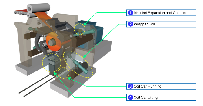 Fig:Hot Strip Mill (Down Coiler)