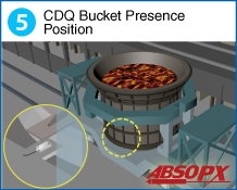 5 CDQ Bucket Presence Position