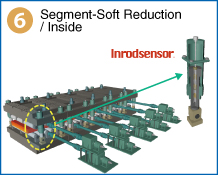 6 Segment-Soft Reduction / Inside