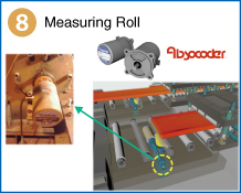 8 Measuring Roll