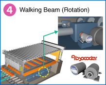 4 Walking Beam (Rotation)