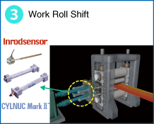 3 Work Roll Shift