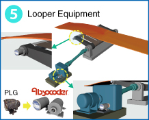 5 Looper Equipment