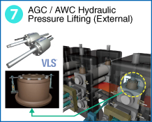 7 AWC / AGC Hydraulic Pressure Lifting (External)