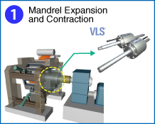1 Mandrel Expansion and Contraction