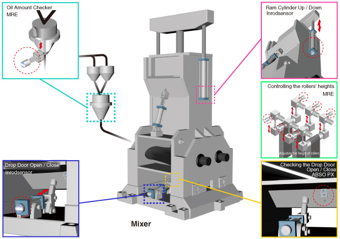 Fig: Mixer, Đại diện Encoder NSD Việt Nam