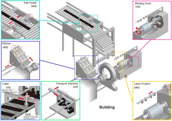 Fig: Building