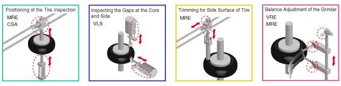 Fig: Inspection, Đại diện Encoder NSD Việt Nam