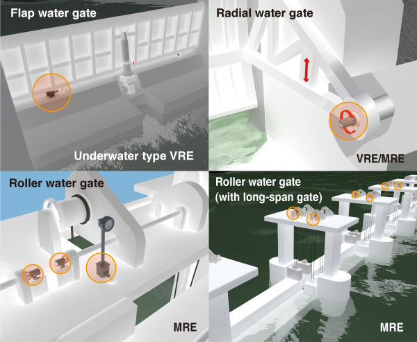 Fig: Water Gate Industry : Application
