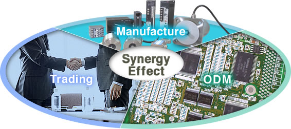 Synergy effect based on Manufacture, ODM and Trading