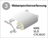 3 Walzenpositionserfassung