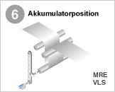 6 Akkumulatorposition