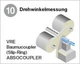 10 Drehwinkelmessung