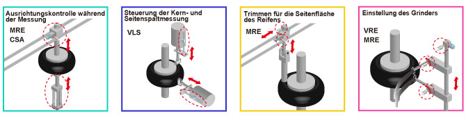 Fig. Inspektionsprozess