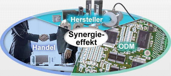 Synergieeffekt aus Hersteller, ODM und Handel