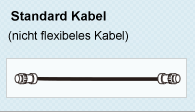 Standard Kabel (nicht flexibeles Kabel)