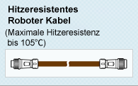 Hitzeresistentes Roboter Kabel (Maximale Hitzeresistenz bis 150℃)