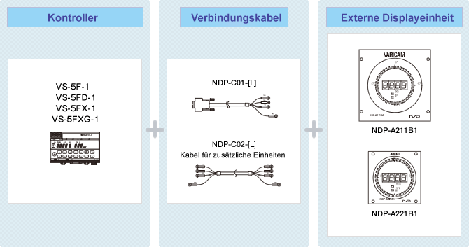 Fig. ABSOCODER Basiskonfiguration