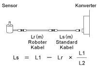 Kabellängenberechnungsformel