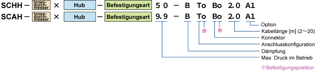 Fig.:Hydraulischer Typ SCHH / pneumatischer Typ SCAH Bsp.