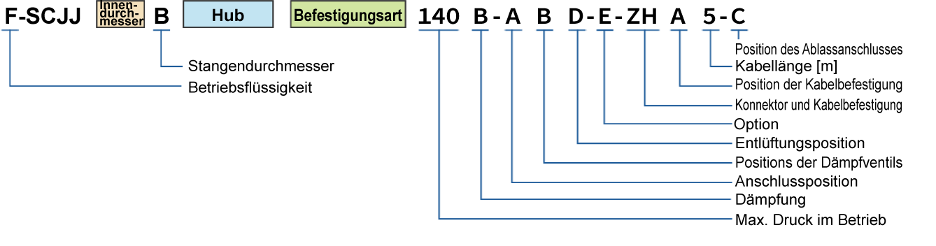 Fig.: Hydrauschlischer Typ SCJJ Bsp.