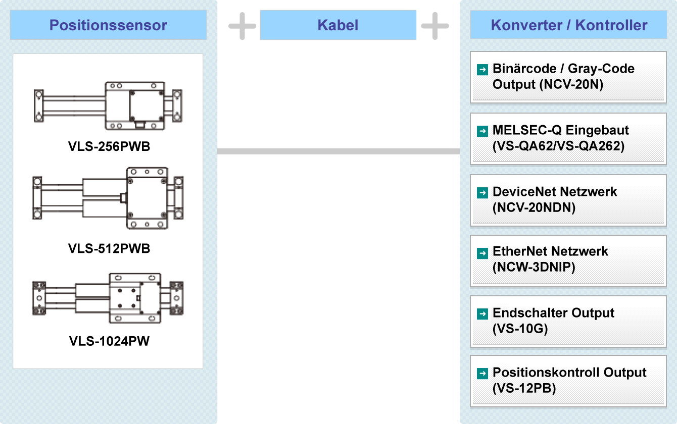 Fig.: VLS® Systemkonfiguration