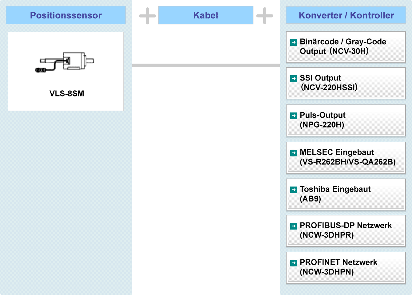 Fig. Hochleistungs VLS® Systemkonfiguration