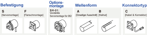 Befestigung: S [Servomontage] F [Flanschmontage], Optionsmontage SH-01: Verstärkte Servomontage für 062, Wellenform: A [Einseitiger Ausschnitt] B [Keilnut] Konnektortyp: C [Kabel & Konnektor]