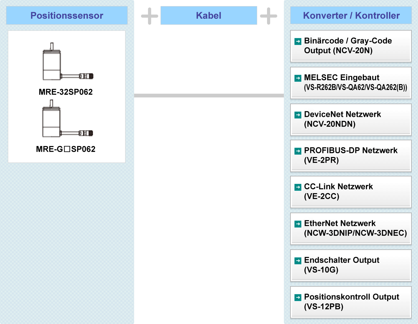 Fig.: MRE Systemkonfiguration