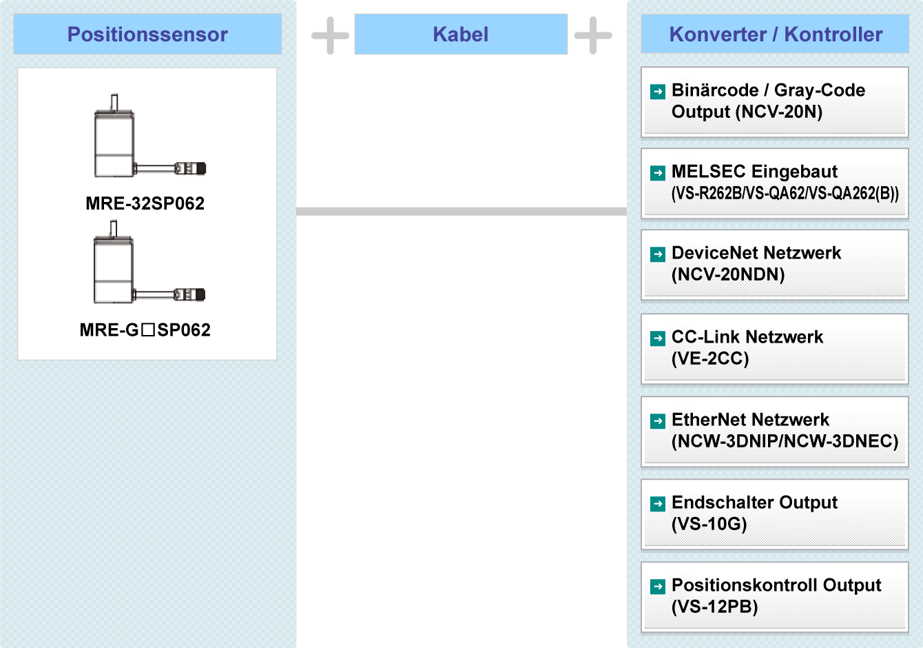 Fig.: MRE Systemkonfiguration