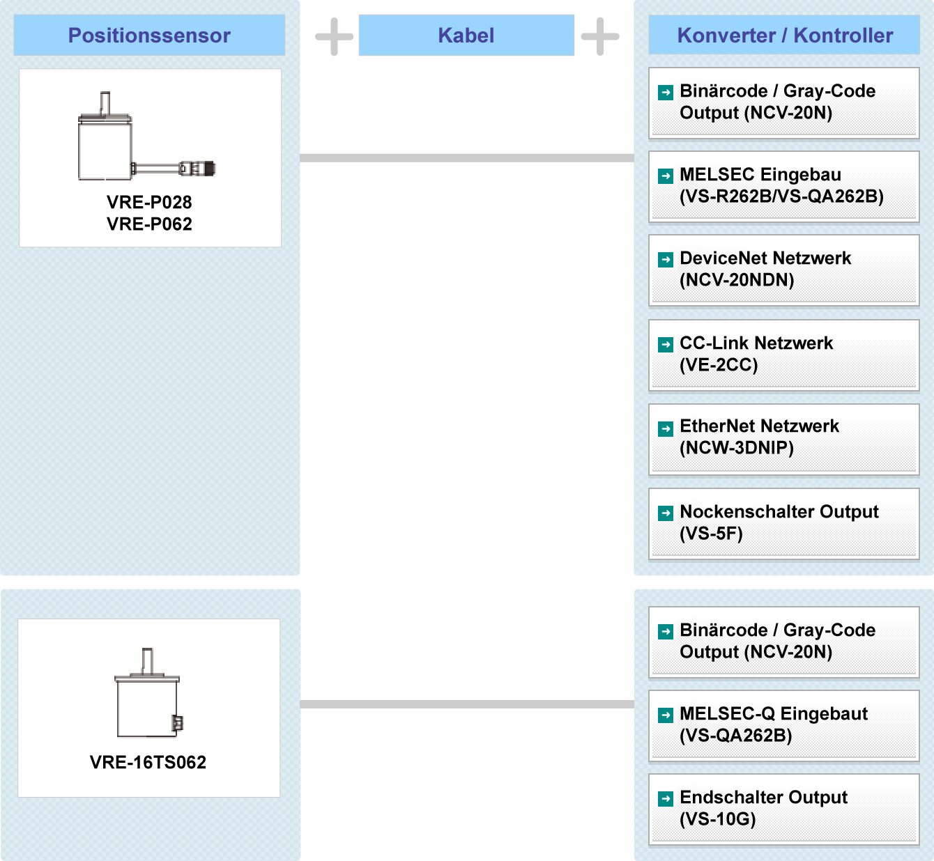 Fig.: VRE Systemkonfiguration