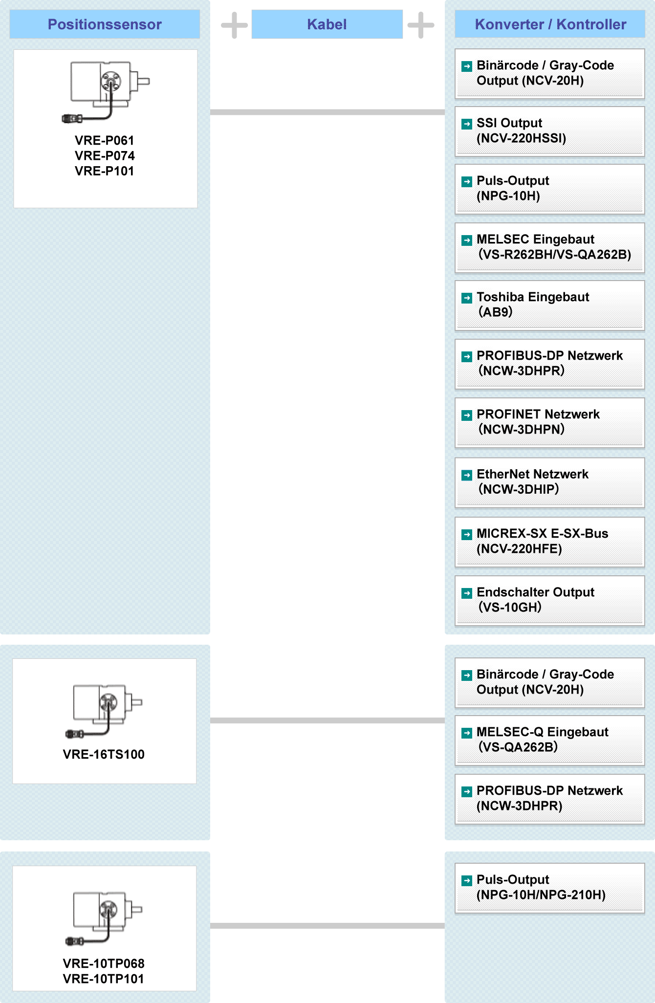 Fig. : Hochleistungs VRE Systemkonfiguartion