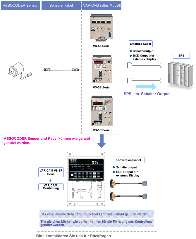 Fig. Produkterneuerung