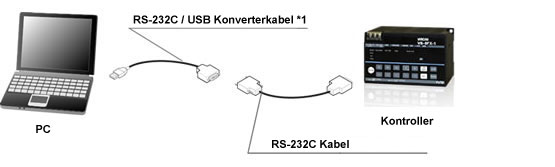 Fig. Konfiguration