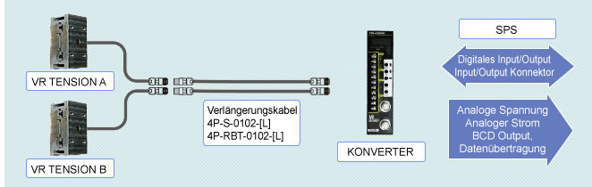 Fig: VR TENSION® Systemkonfiguration