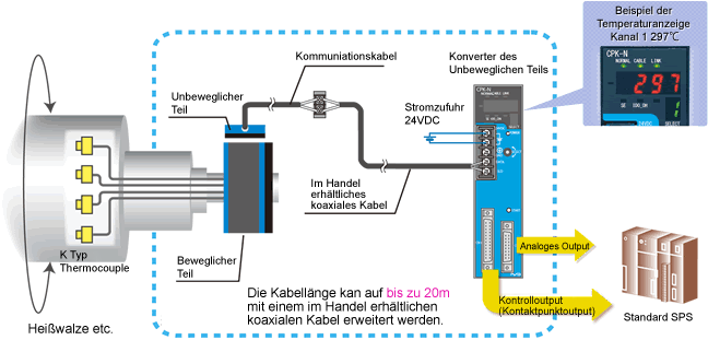 Fig. Berührungsloses übertragungsgerät ABSOCOUPLER® Thermoelement-Datenübertragungstyp Systemkonfiguration