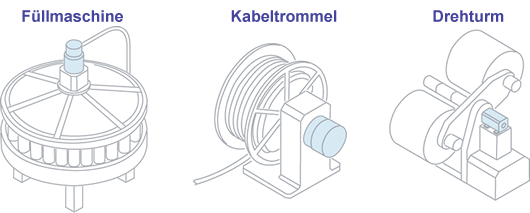 Fig. Füllmaschine, Kabeltrommel, Drehturm