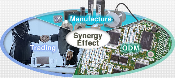 Synergieeffekt : Hersteller, ODM, Handel